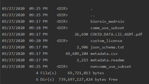 Data directory