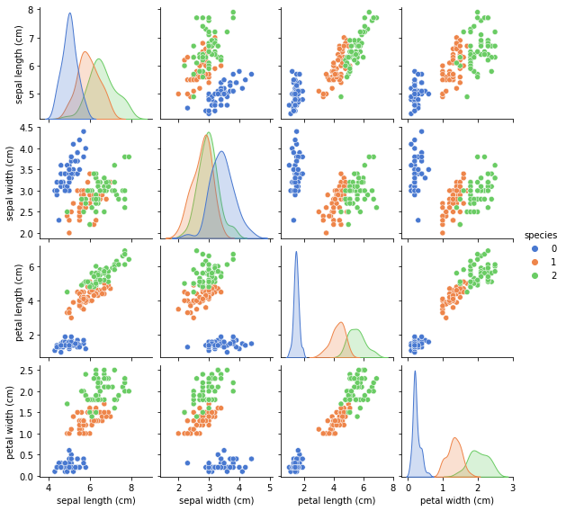 Iris Pairwise