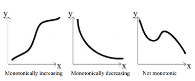 Monotonic