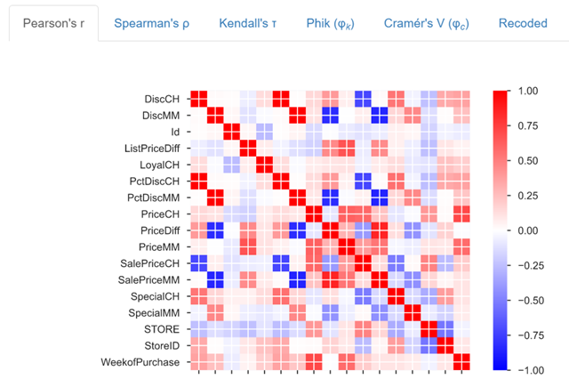 Pandas Profiling Report