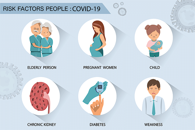 Risk factors