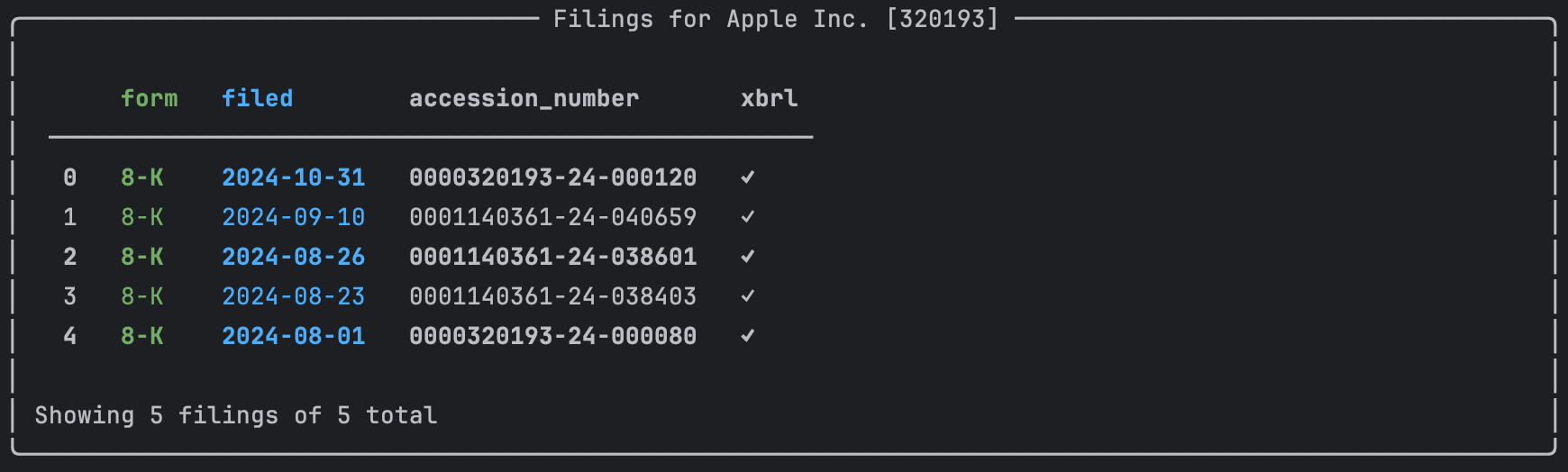 Latest 5 8-K Filings