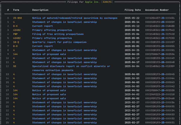 AAPL Filings