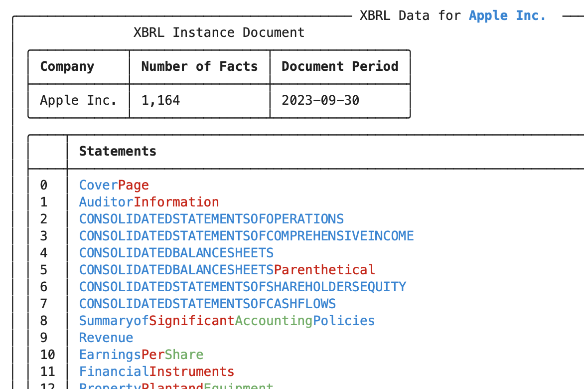 Apple XBRL